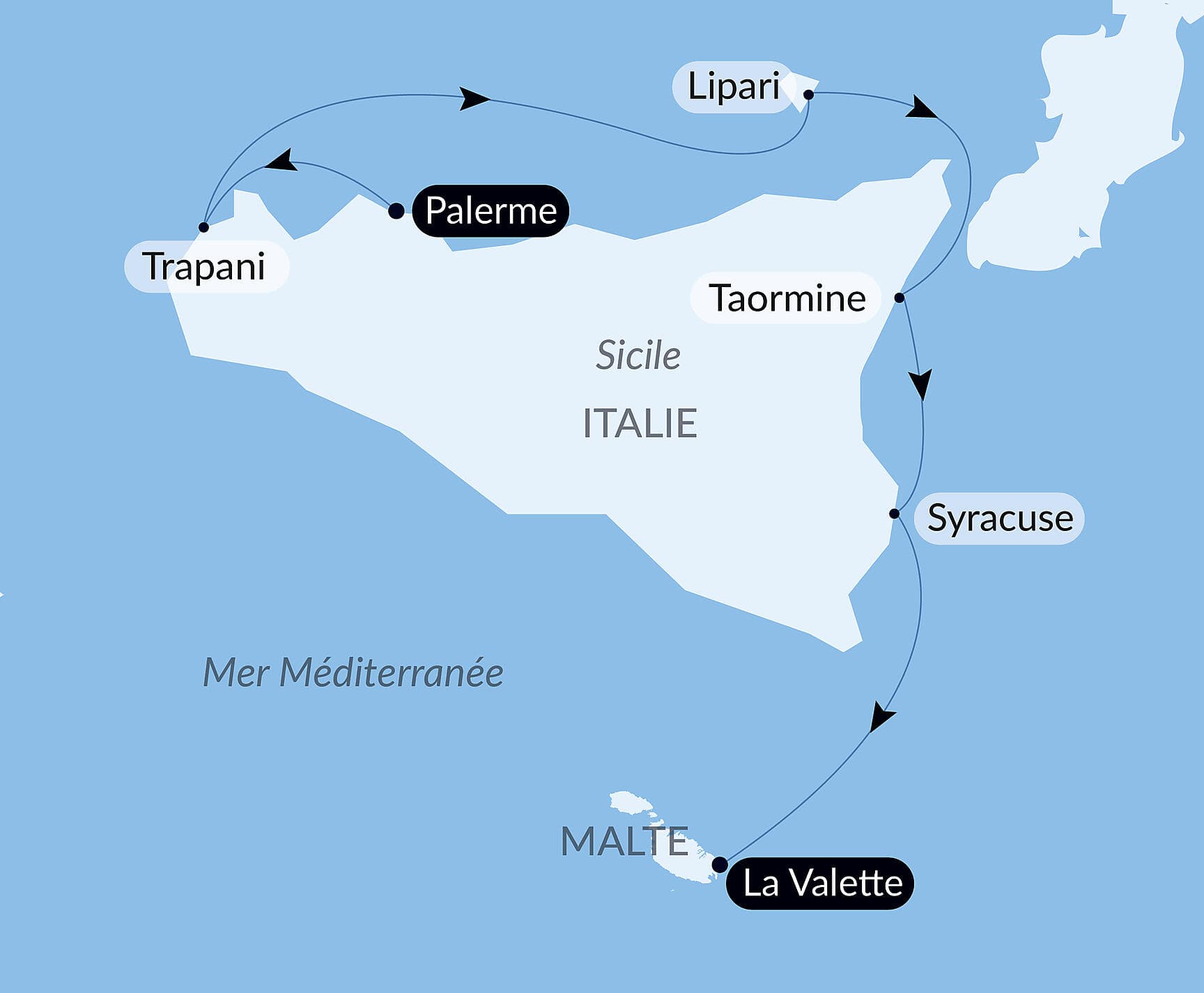 Escapade sicilienne