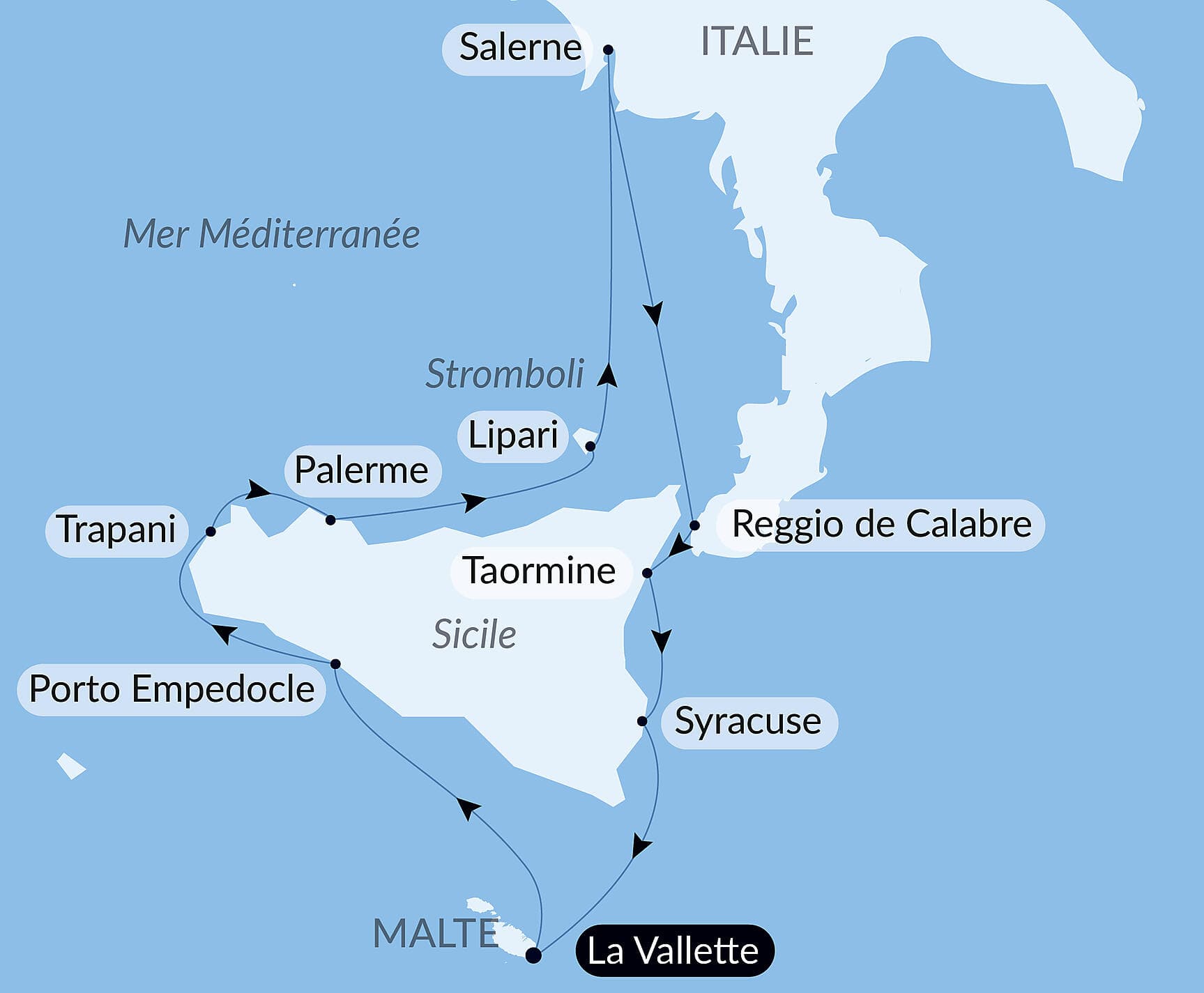 Rivages authentiques d'Italie