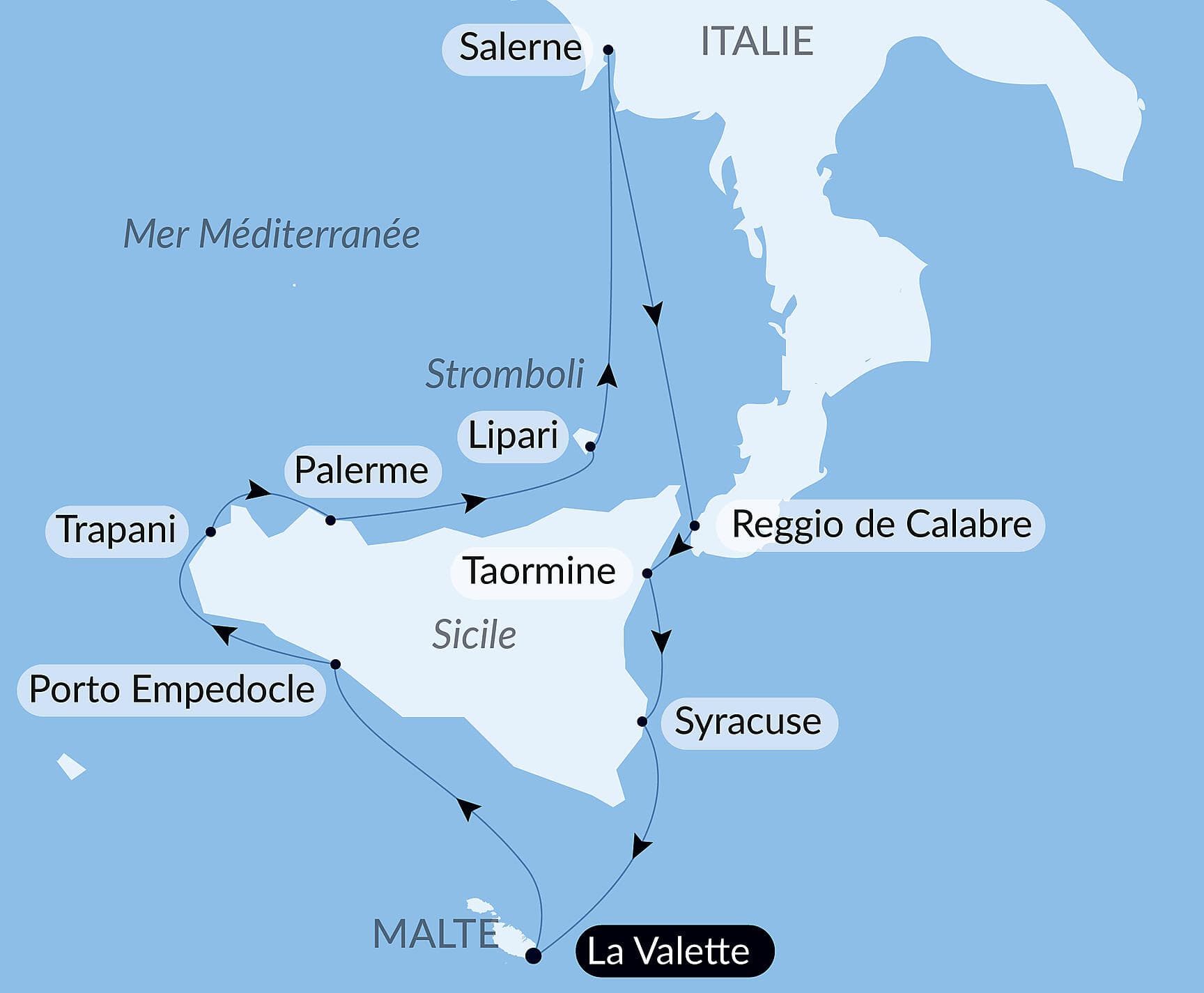 Rivages authentiques d'Italie